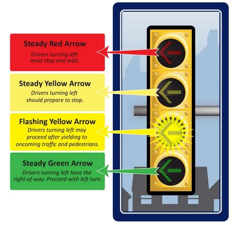 Yellow Driver Alert flashing 